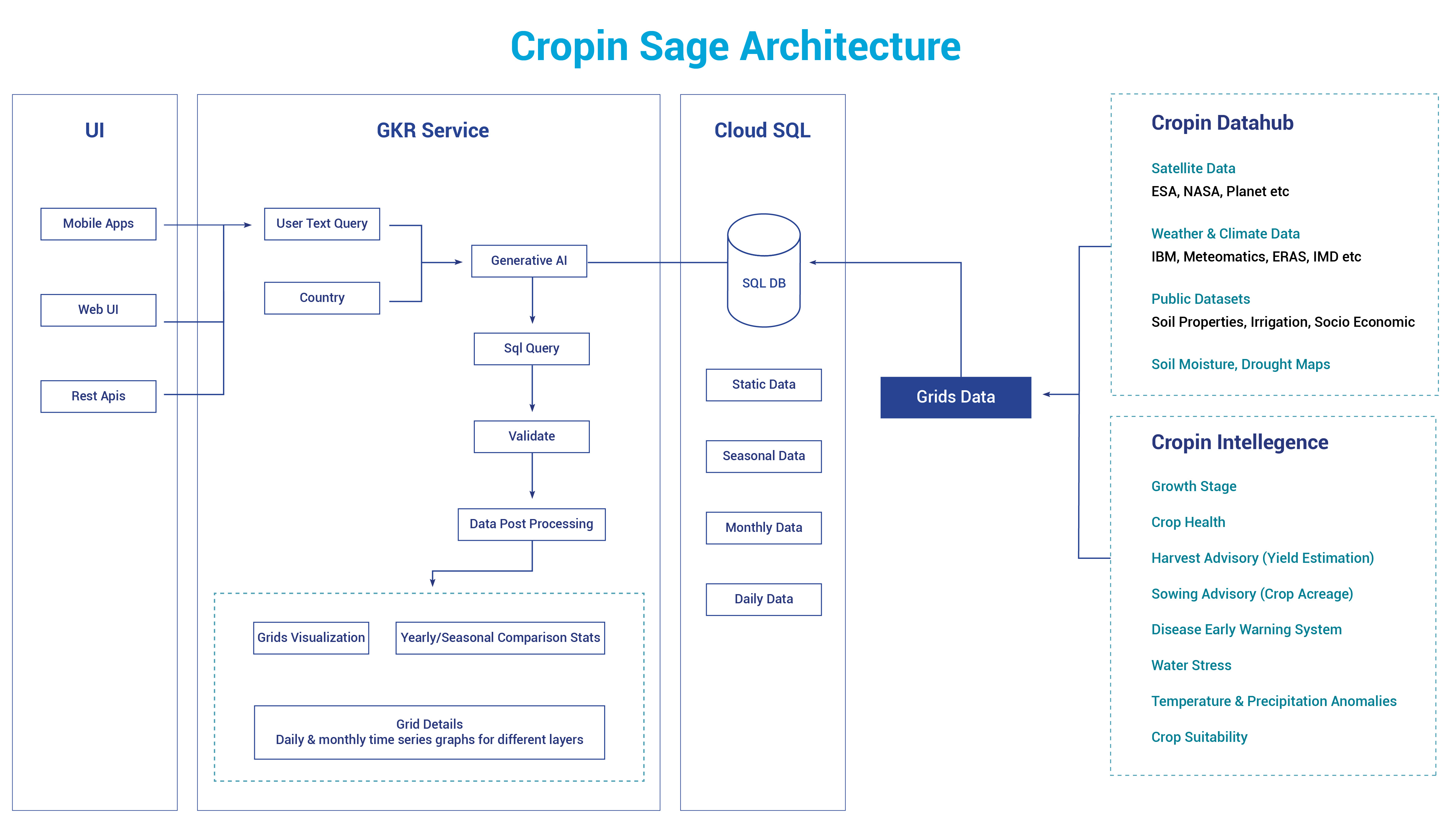 Cropin Sage_blog-02