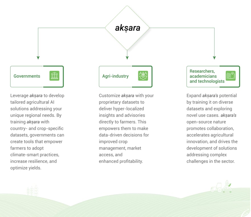 applications of aksara