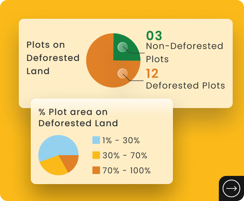 Agri-intelligence for EUDR's deforestation tracking