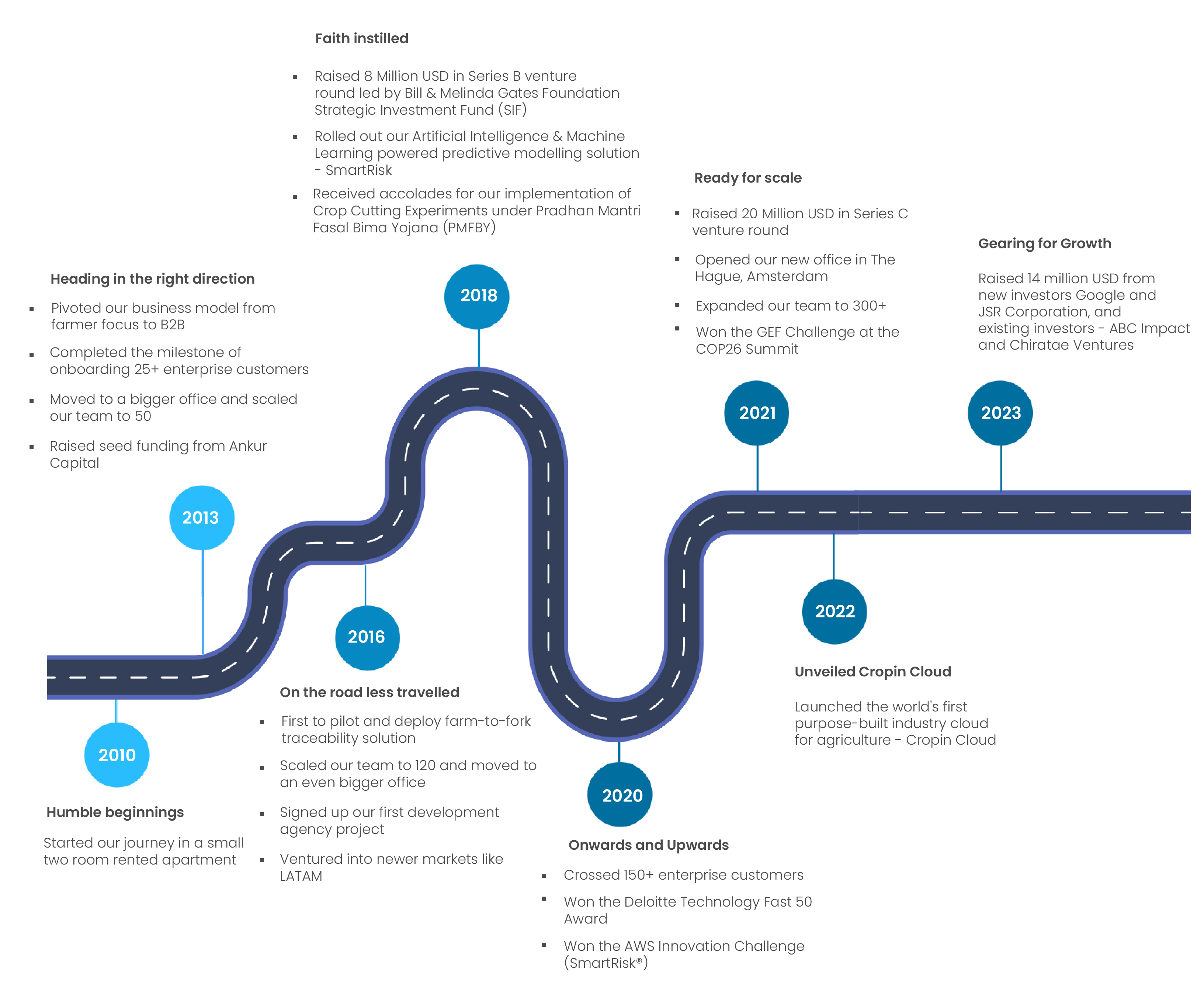 Timeline