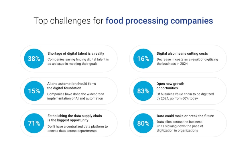 Top challenges for crop protection industry