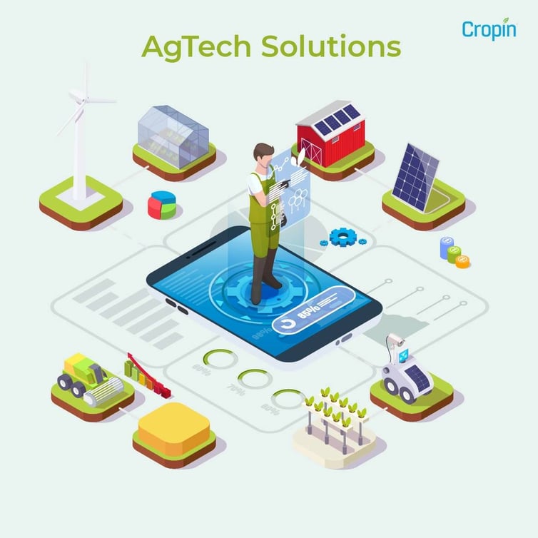 agriculture technology solution for water conservation in agriculture