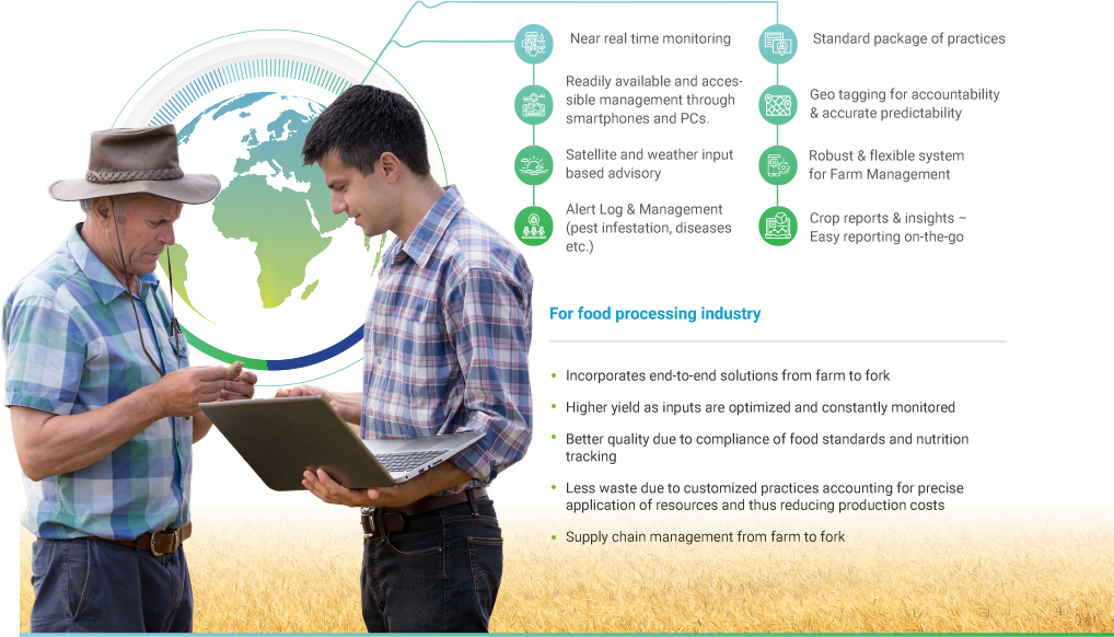 Digital Farming- Innovating Agriculture