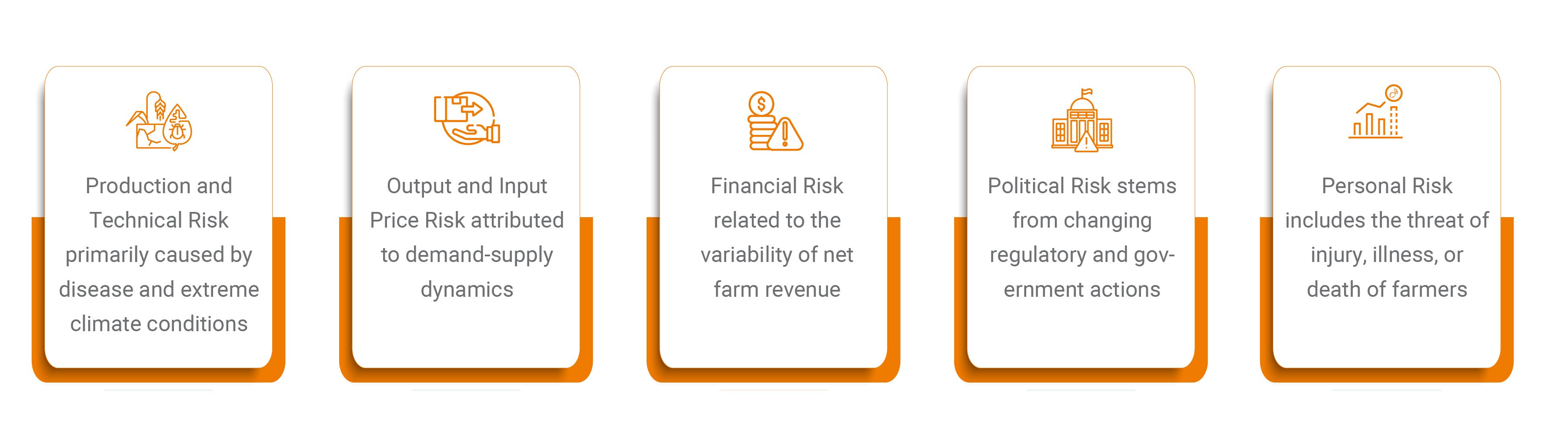 Risks in agriculture (infographic)