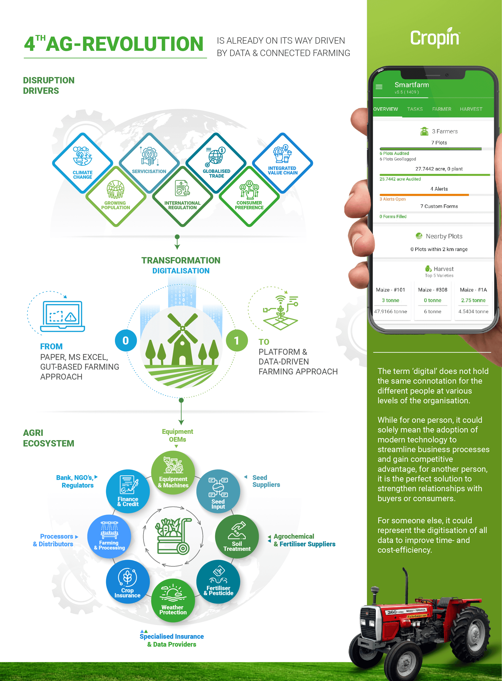 Digitalization In Agriculture For Agri Transformation 3240