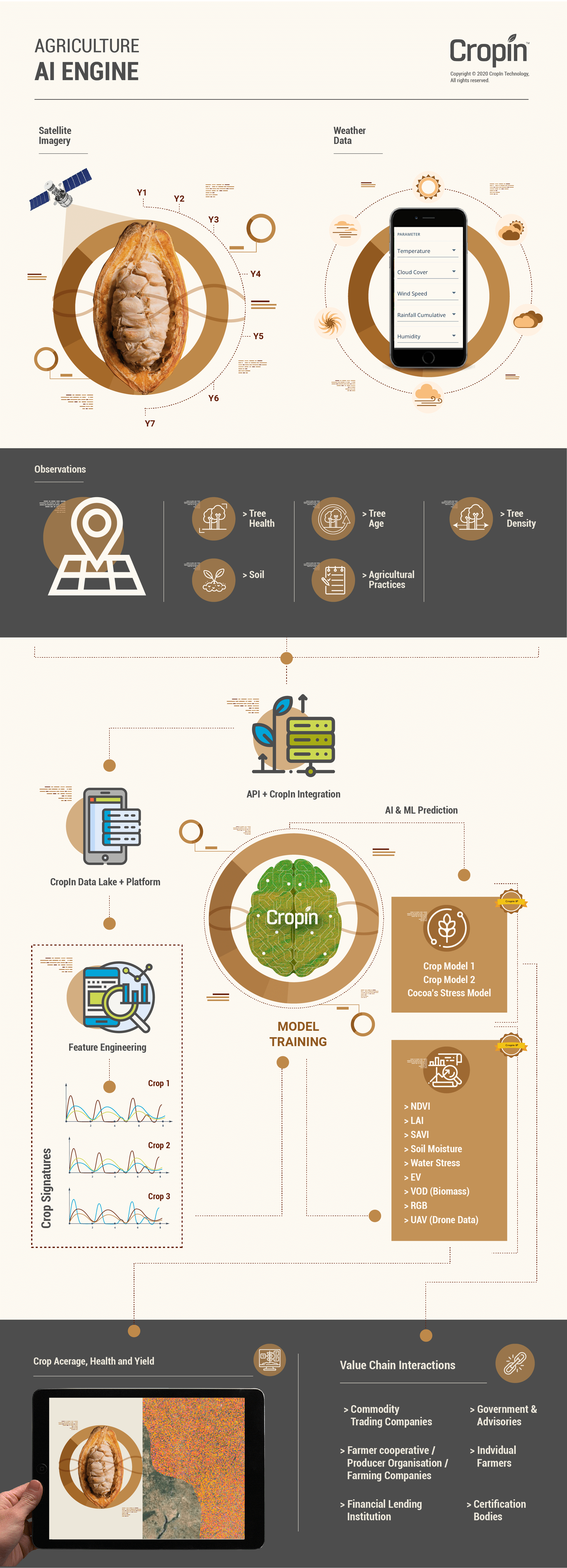 Agriculture-AI-engine-01