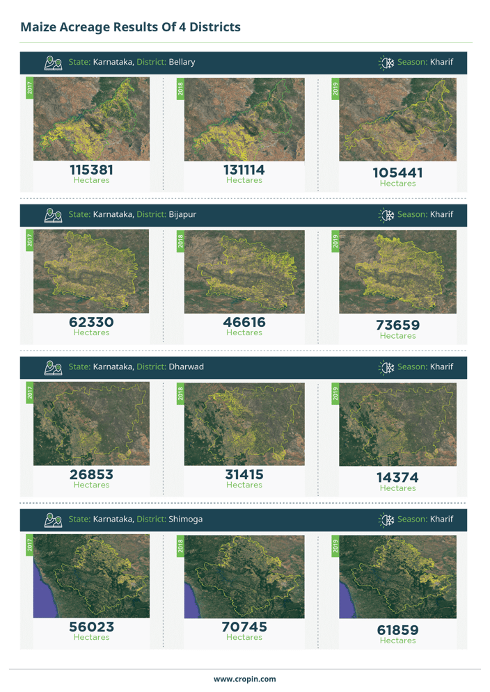 Advanced farming crop cycle