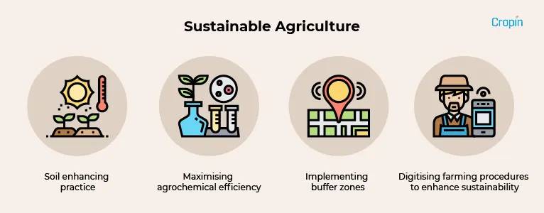 Sustainable Agriculture