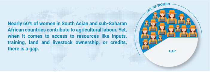 SDG-Agriculture-Integrating-03 (1)