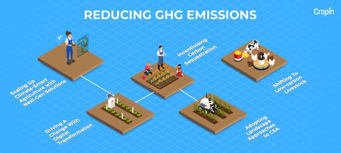 zero carbon farms infographic 1