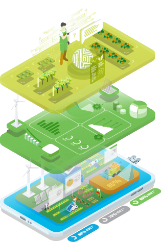 Cropin Agriculture Cloud Platform