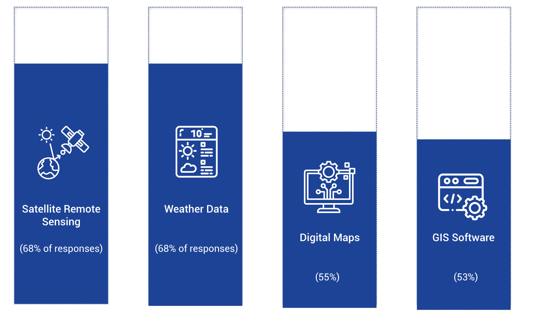 infographic-role of technology in agri-insurance