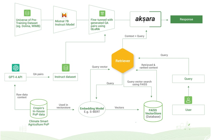 how aksara works